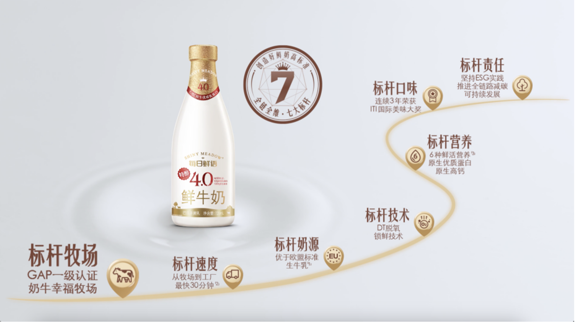 每日鲜语为什么营养锁鲜又好喝？ 央视网《中国标杆·领鲜世界》实地溯源